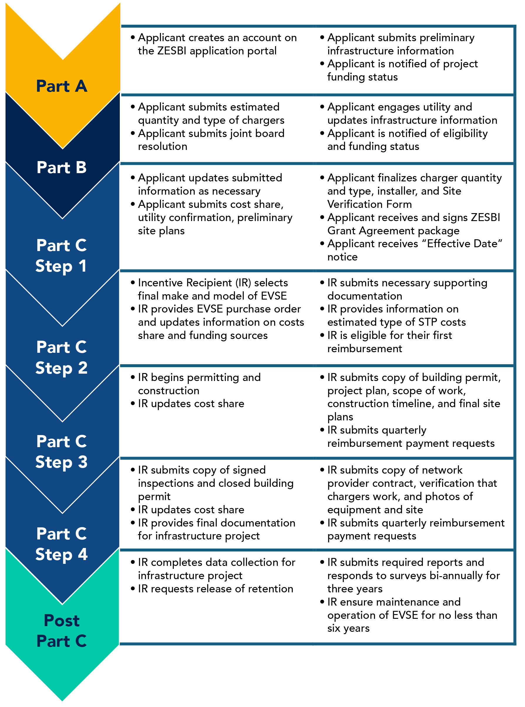 ZESBI Infrastructure Timeline ada 858