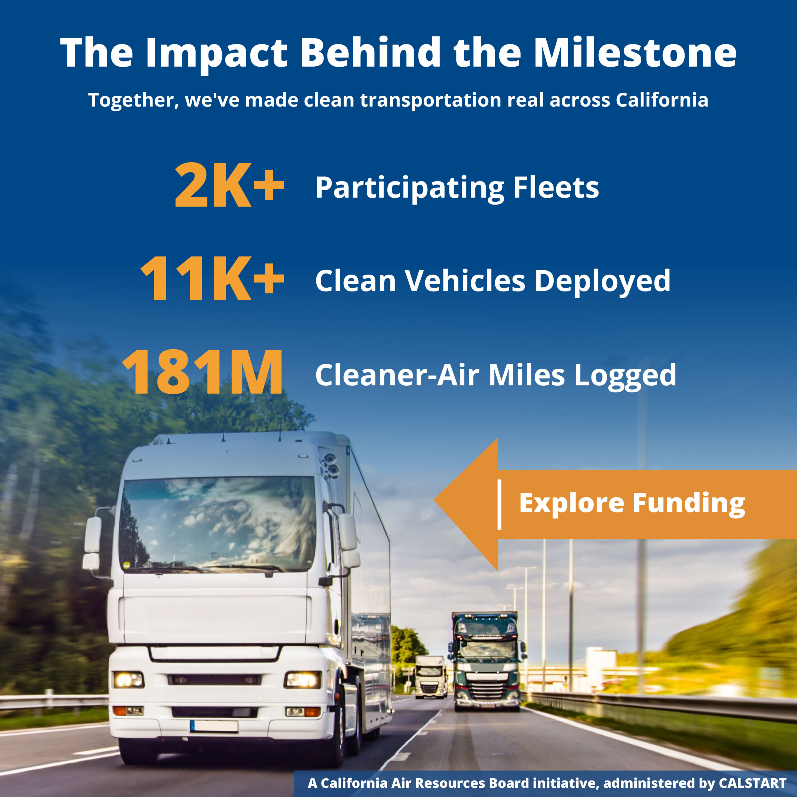 HVIP $1 Billion Voucher Redemption